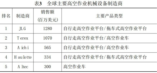 半岛在线(中国)有限公司,湖南车载式高空作业平台